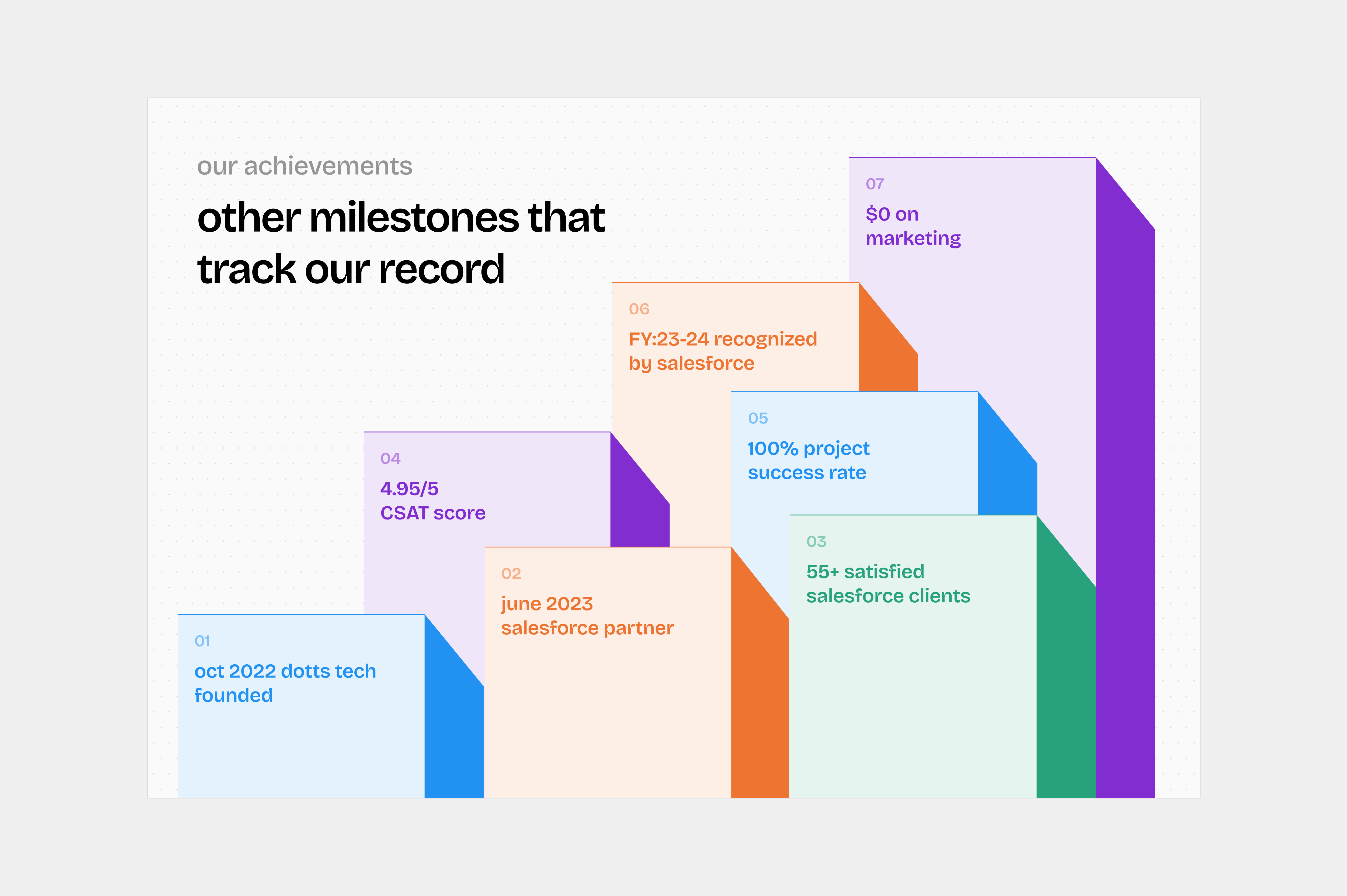 dotts.tech — company-profile-milestones