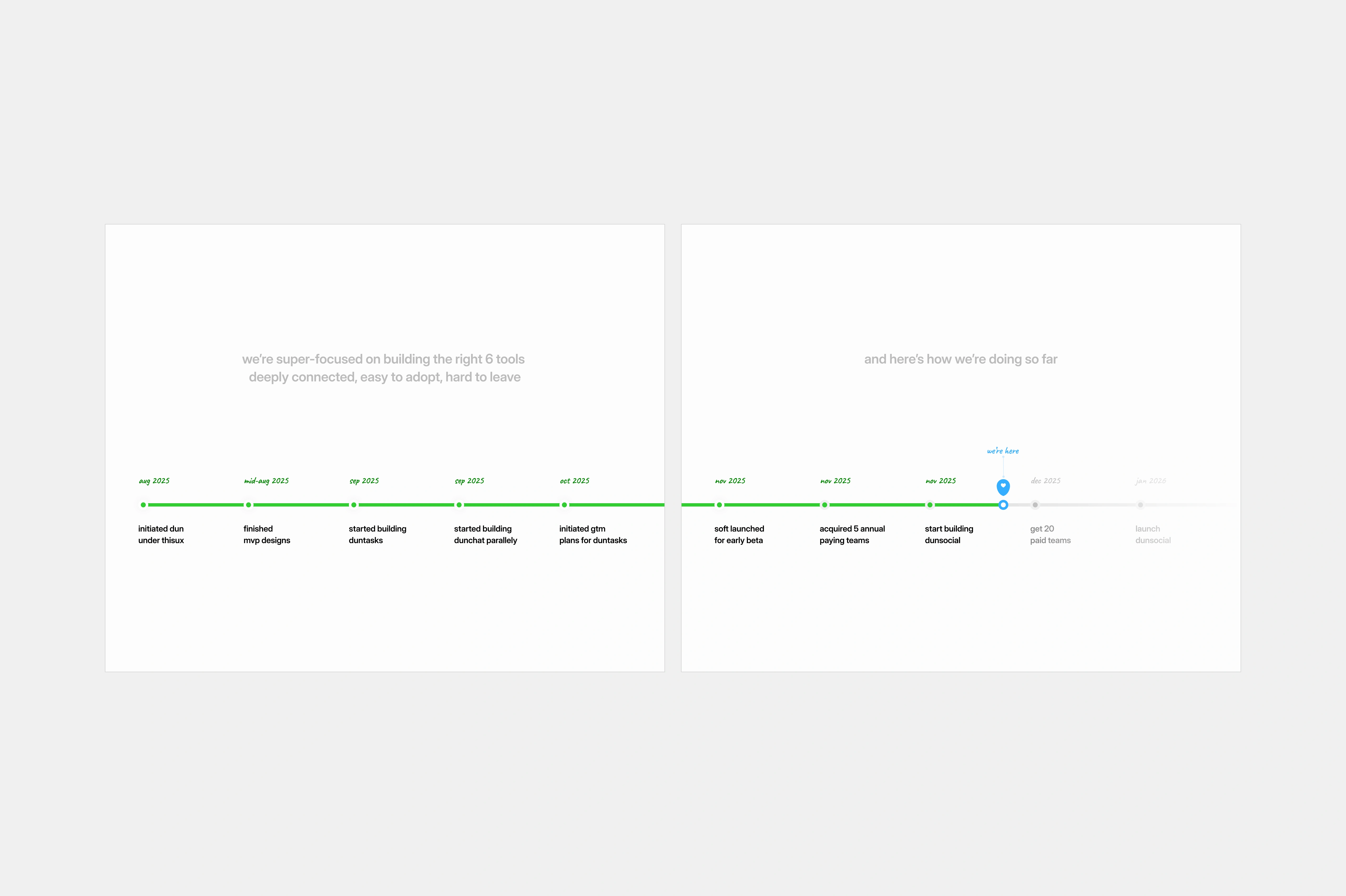 duntasks — pitch-timeline
