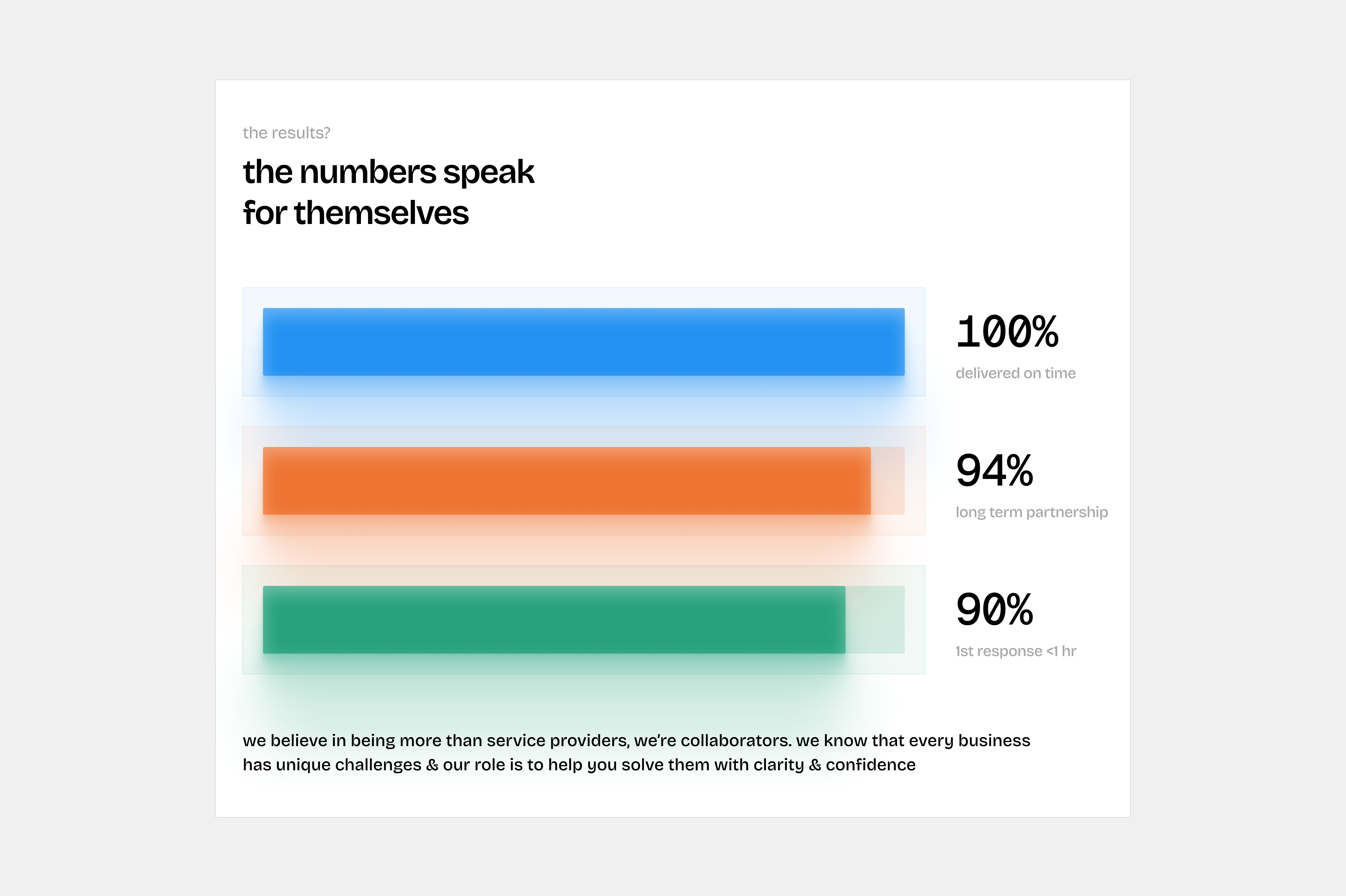 dotts.tech — landing-metrics
