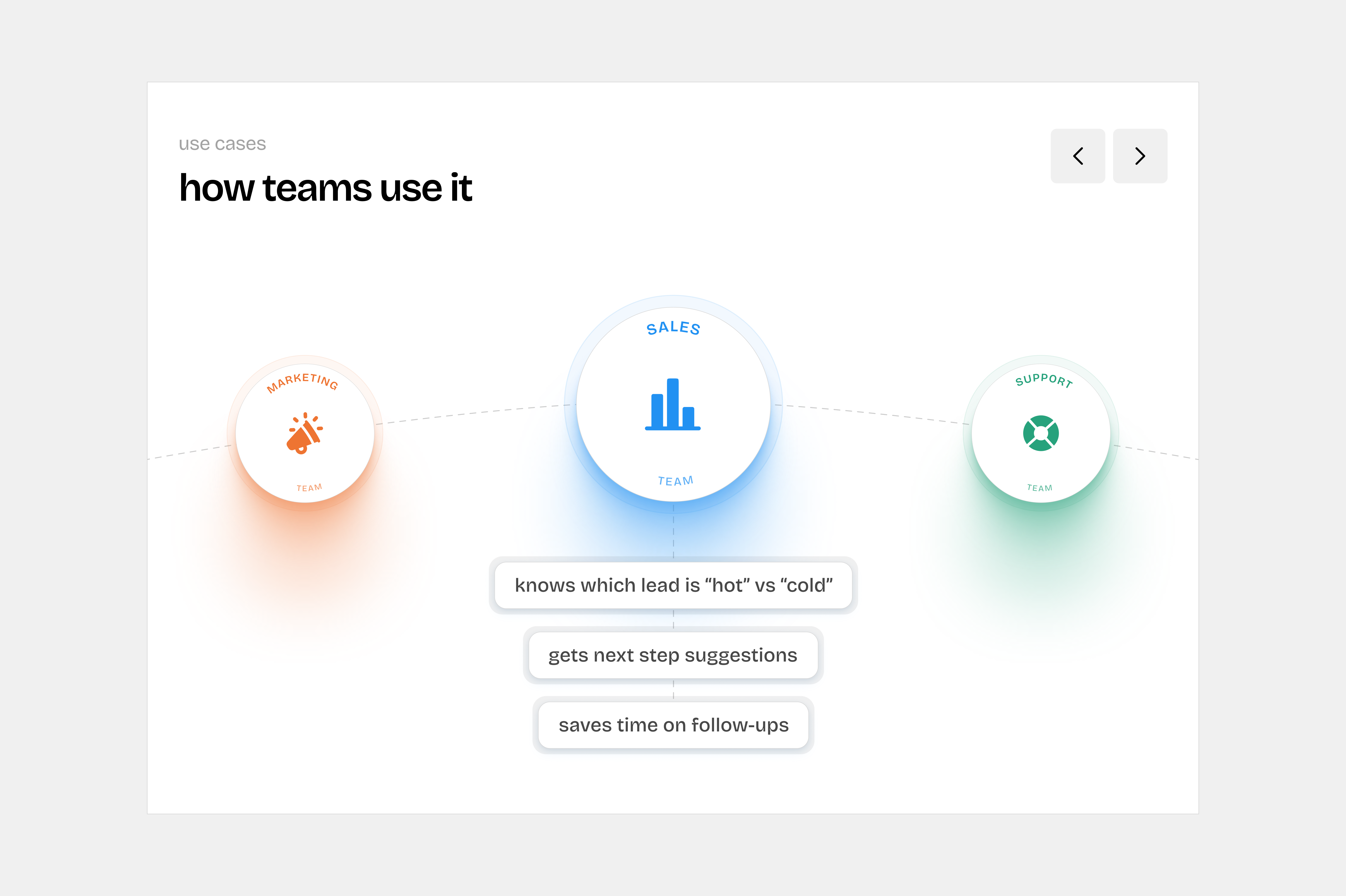 dotts.tech — landing-usecases