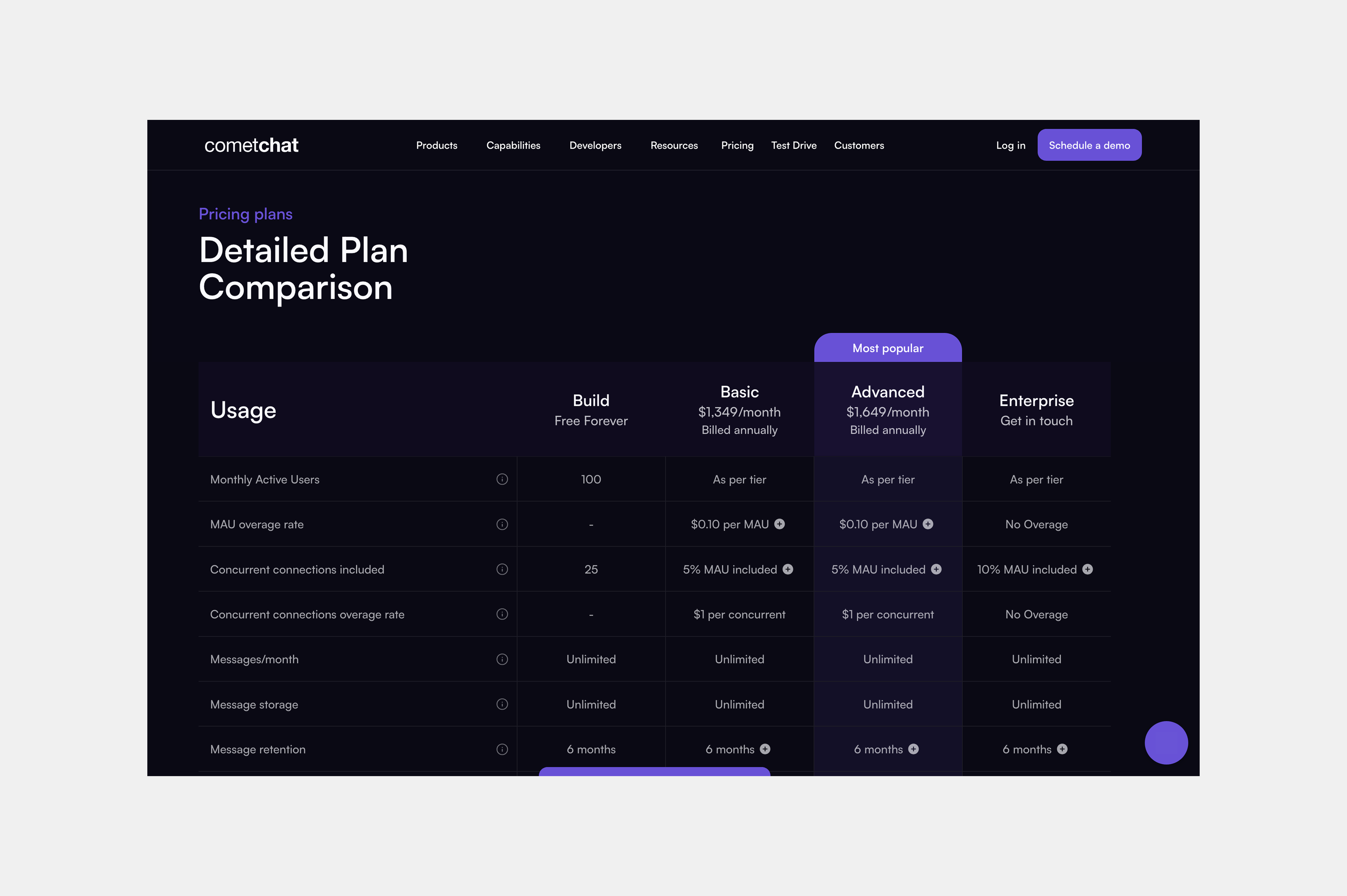 comet chat — pricing-details
